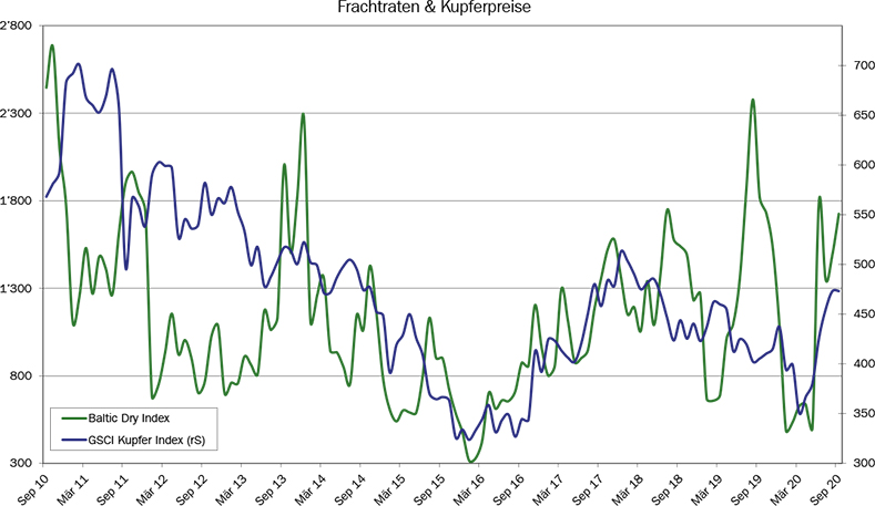 15_Grafik_September_2020_de_WEB